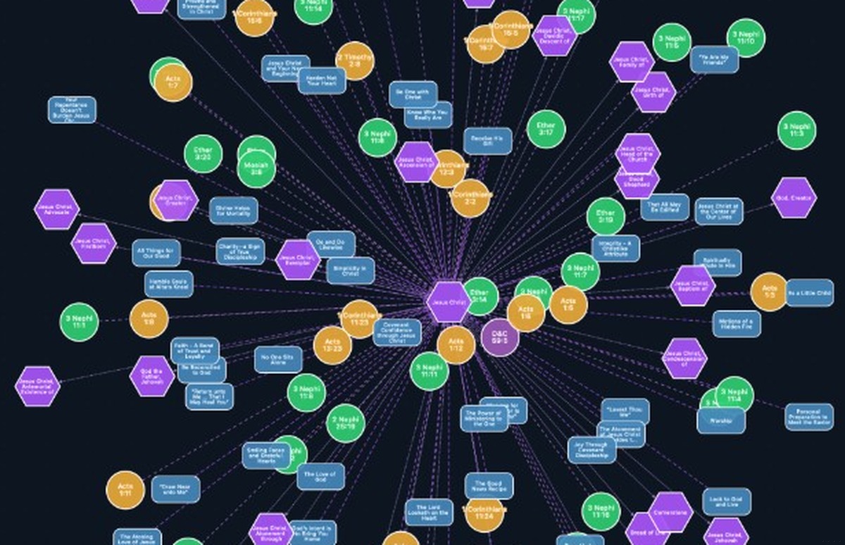 Gospel Connections interactive knowledge graph
